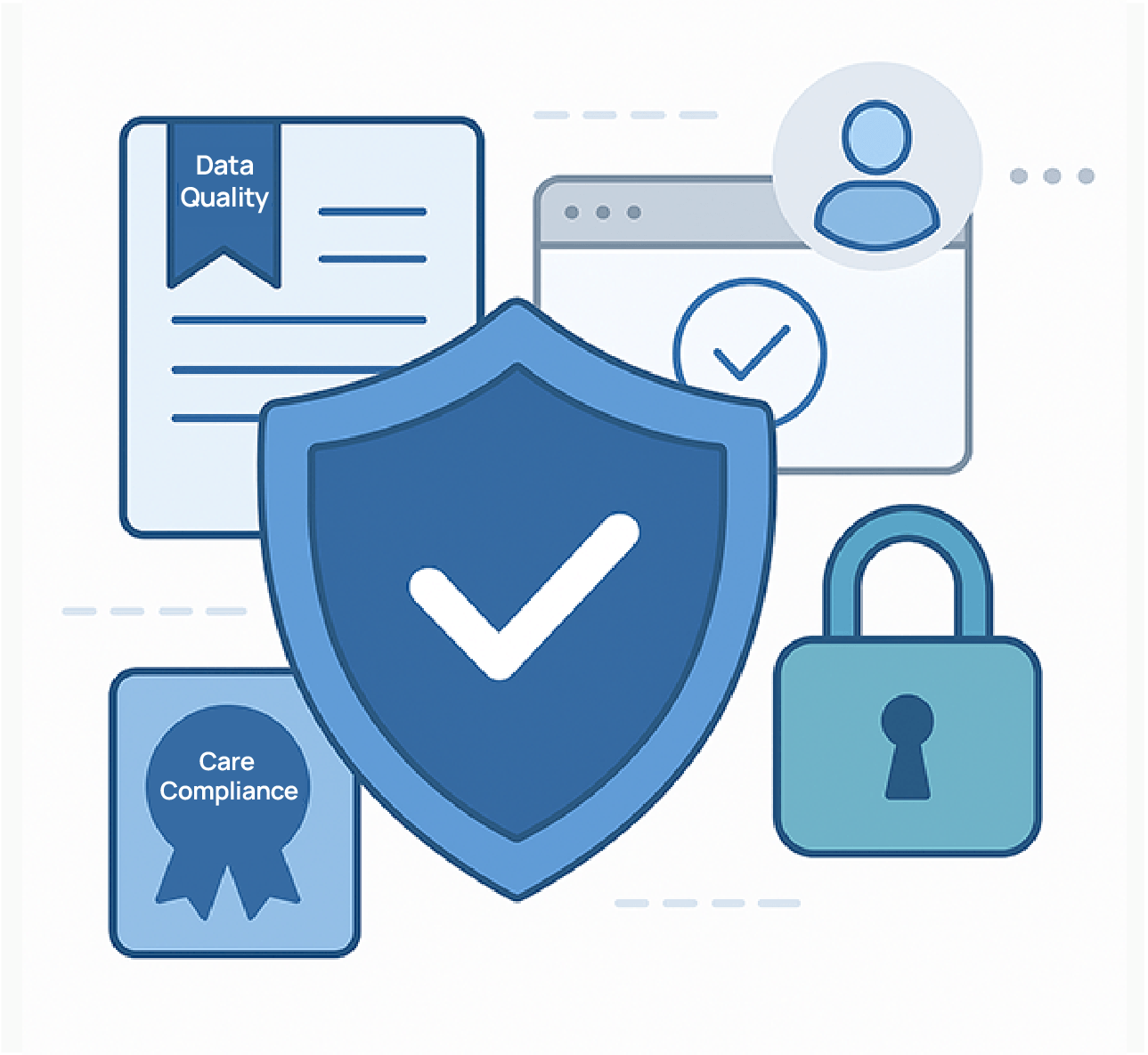 NCQA Validator Security and trust