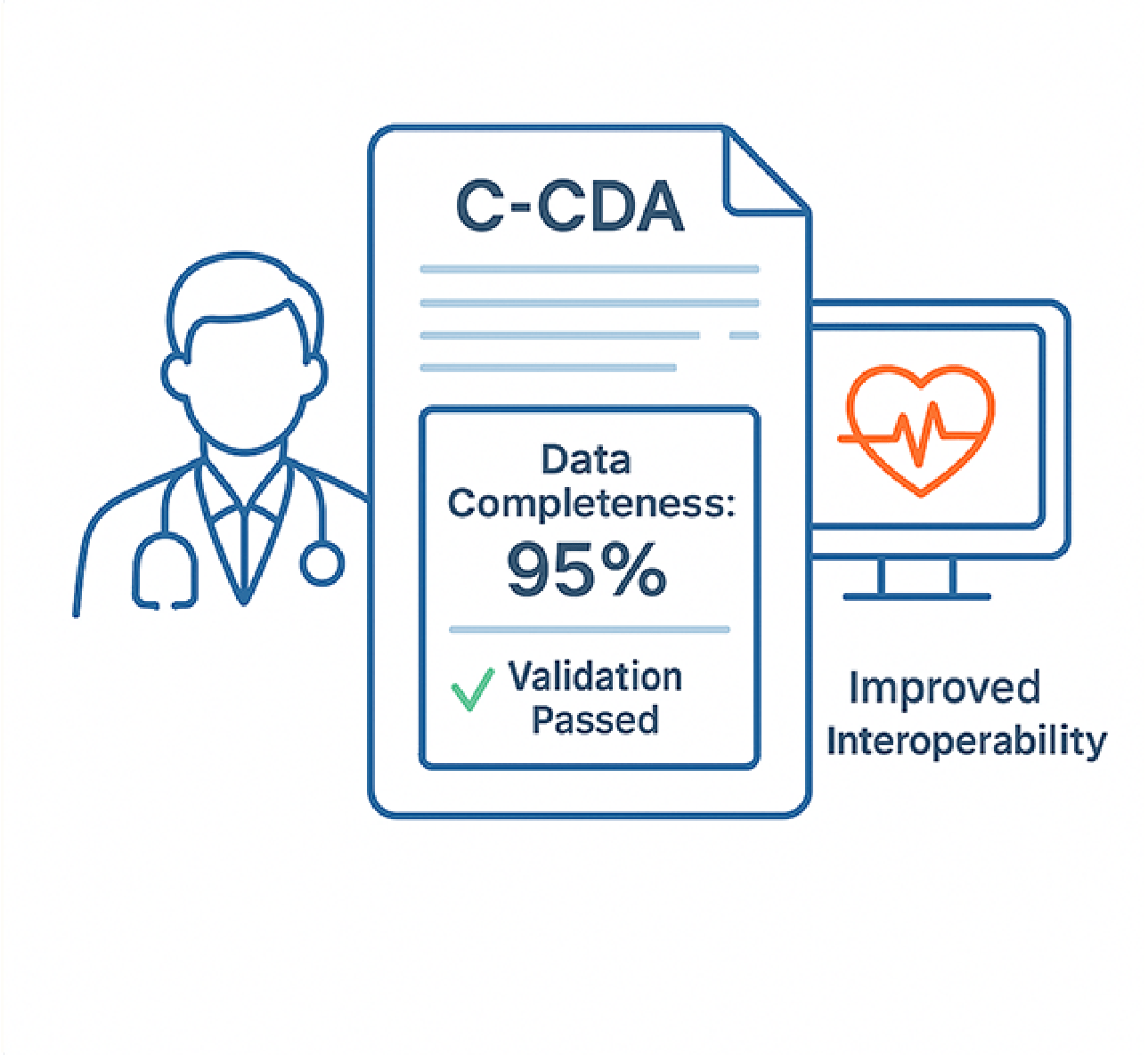 C-CDA Quality Scoring